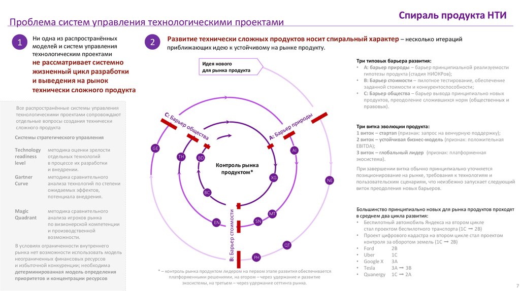 Проекты нти примеры