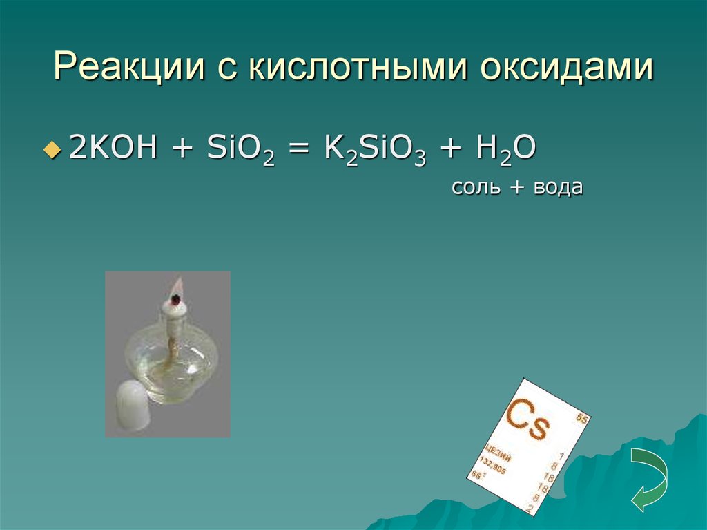 K h2o продукт реакции
