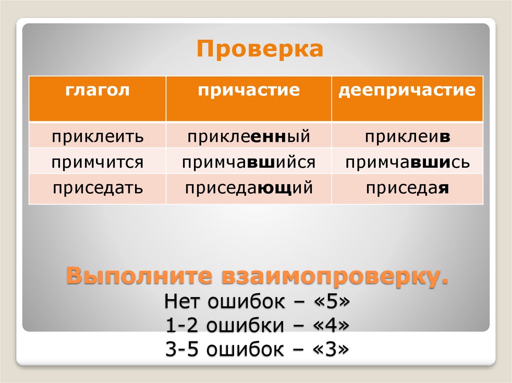 Правописание деепричастий 7 класс презентация