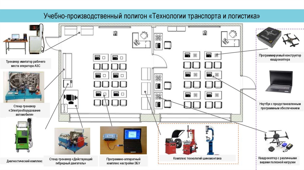 Организация рабочего места подготовка оборудования. Структурная схема компьютерного тренажера. Рабочее место оператора станка с ЧПУ планировка. Виброизоляция рабочего места оператора схема. Рабочее место оператора схема.