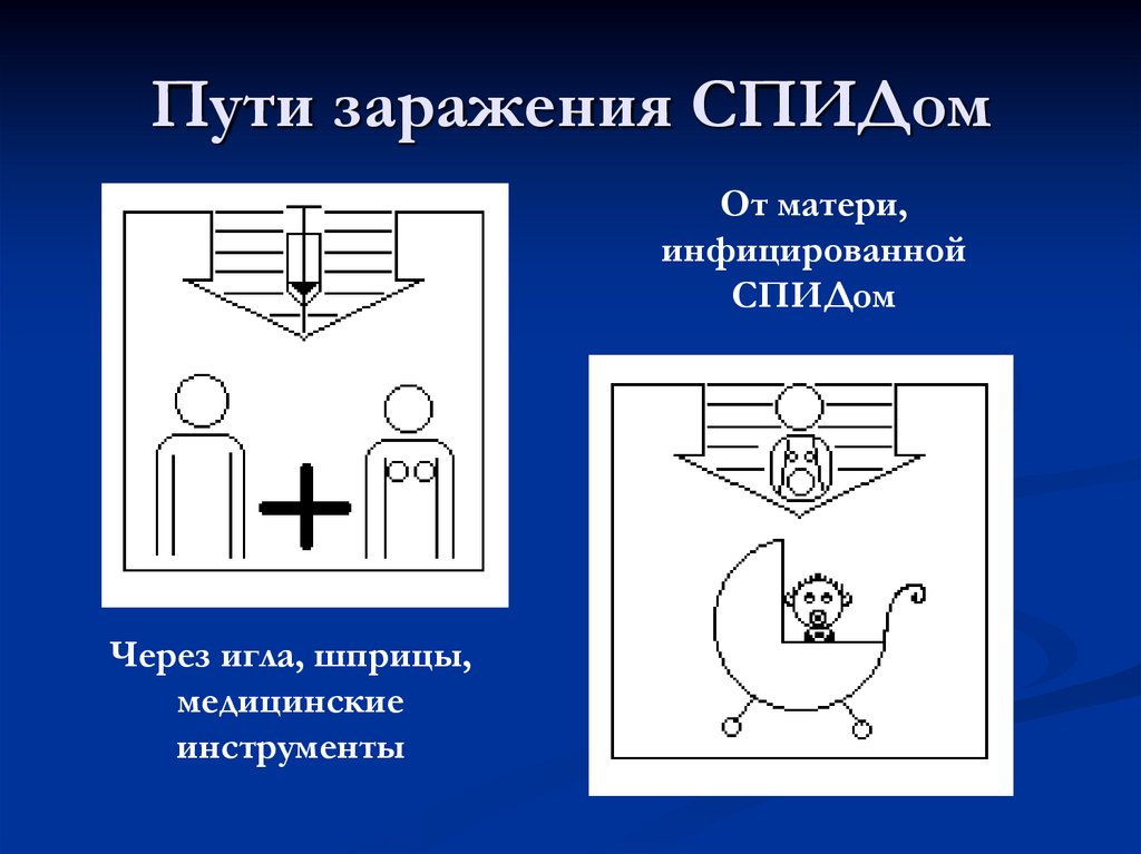 Пути заражения спидом. Пути заражения СПИД через иглу.