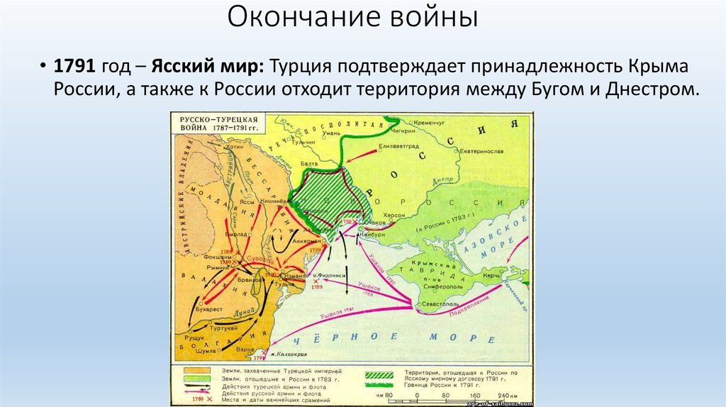 Заключение ясского мирного договора год