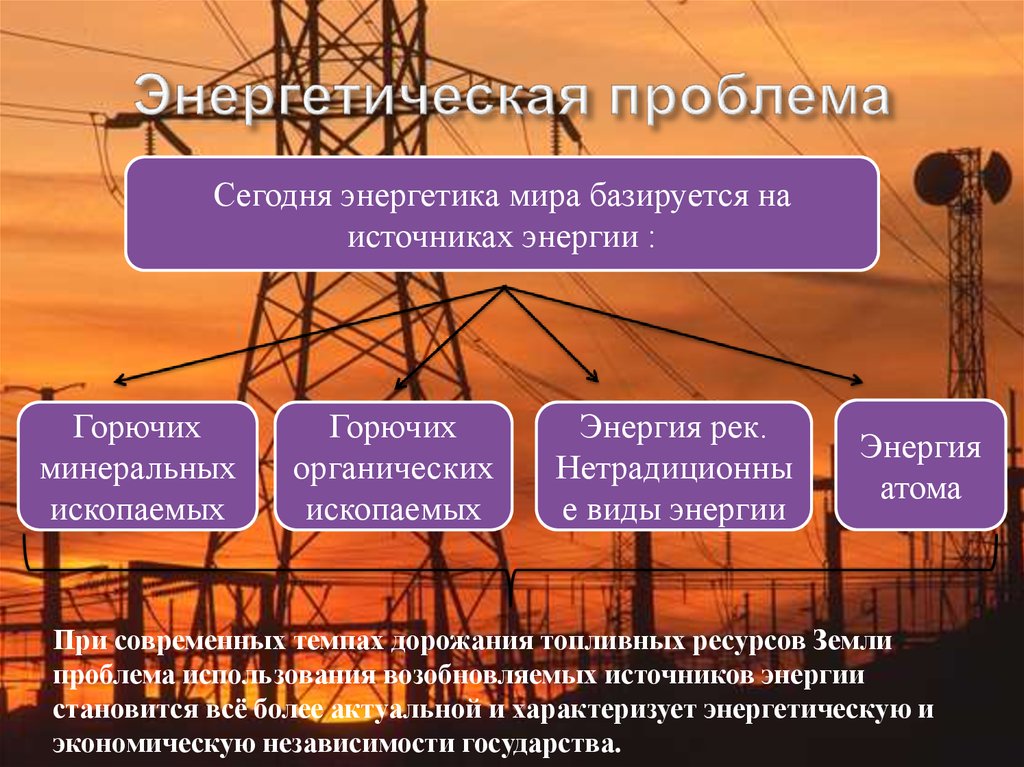 Роль энергетики в стране