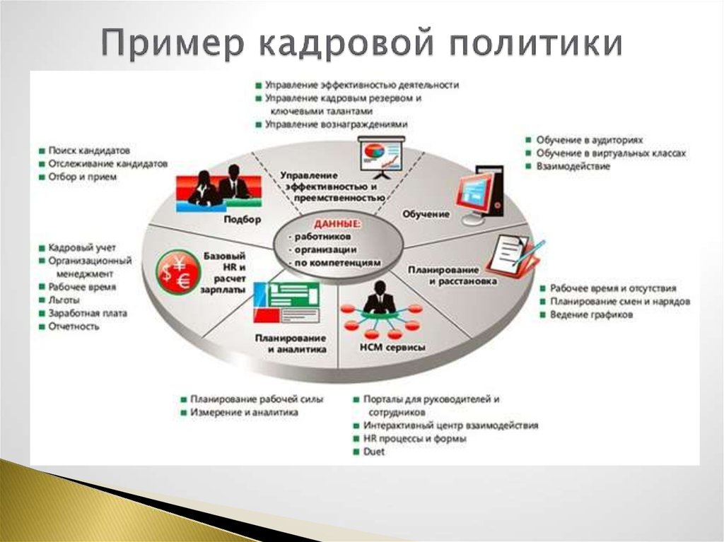 План работы отдела информационной безопасности на год образец