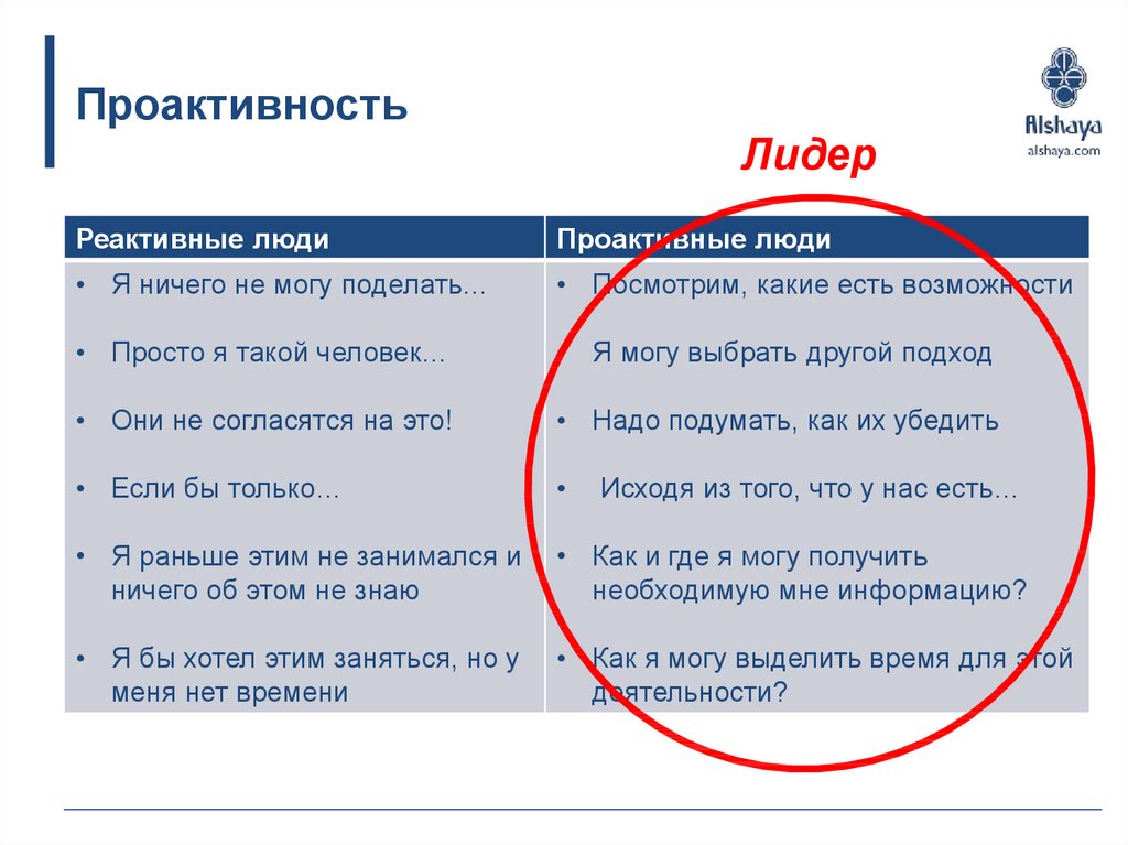 Проактивный это. Проактивность. Проактивный подход к жизни. Проактивная позиция в работе. Проактивная личность.