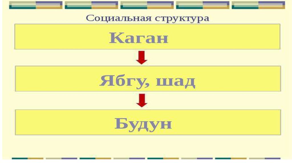 Тюркские каганаты презентация