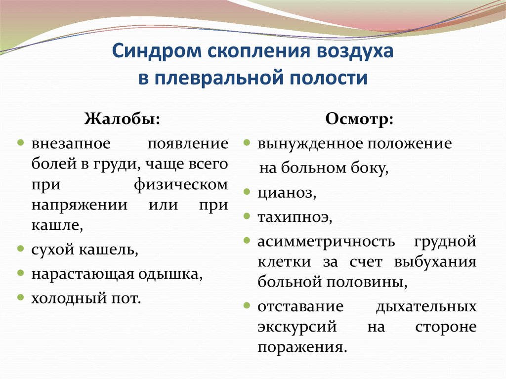 Синдром наличие. Синдром наличия воздуха в плевральной полости. Синдром скопления воздуха в плевральной полости. Синдром скопления воздуха в плевральной полости жалобы. Синдром скопления воздуха в плевральной полости симптомы.