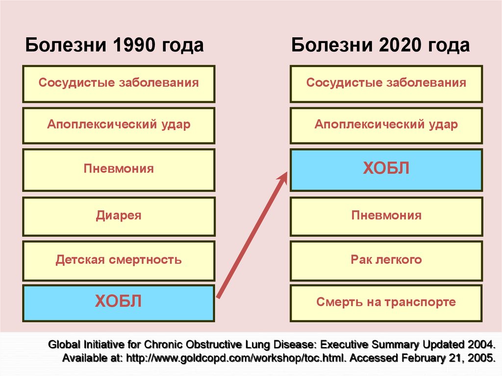 Заболевания 2020