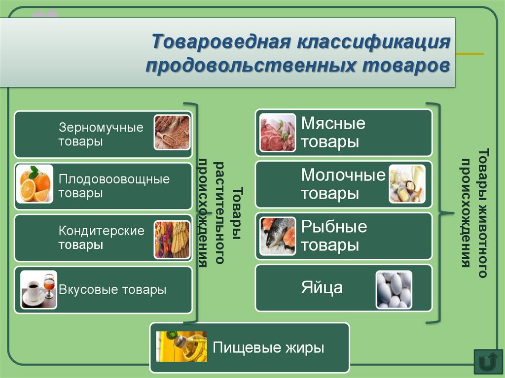 Требования классификации товаров