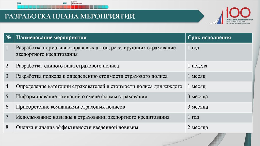 План мероприятий по разработке сэм