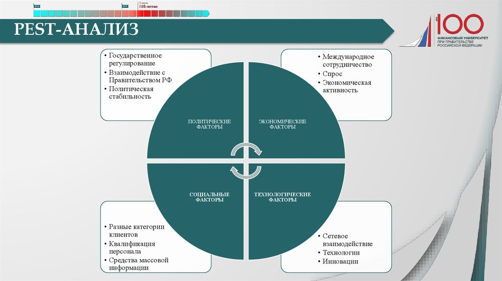 Pest. Pest анализ диаграмма. Графики Пест анализа. Pest анализ график. Pest авиакомпании.