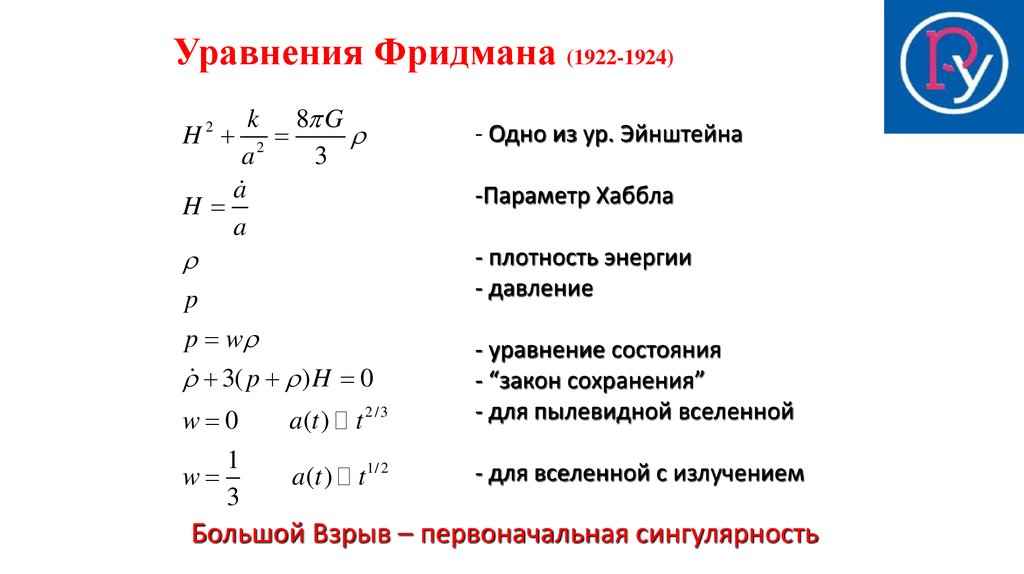 Уравнения Фридмана (1922-1924)