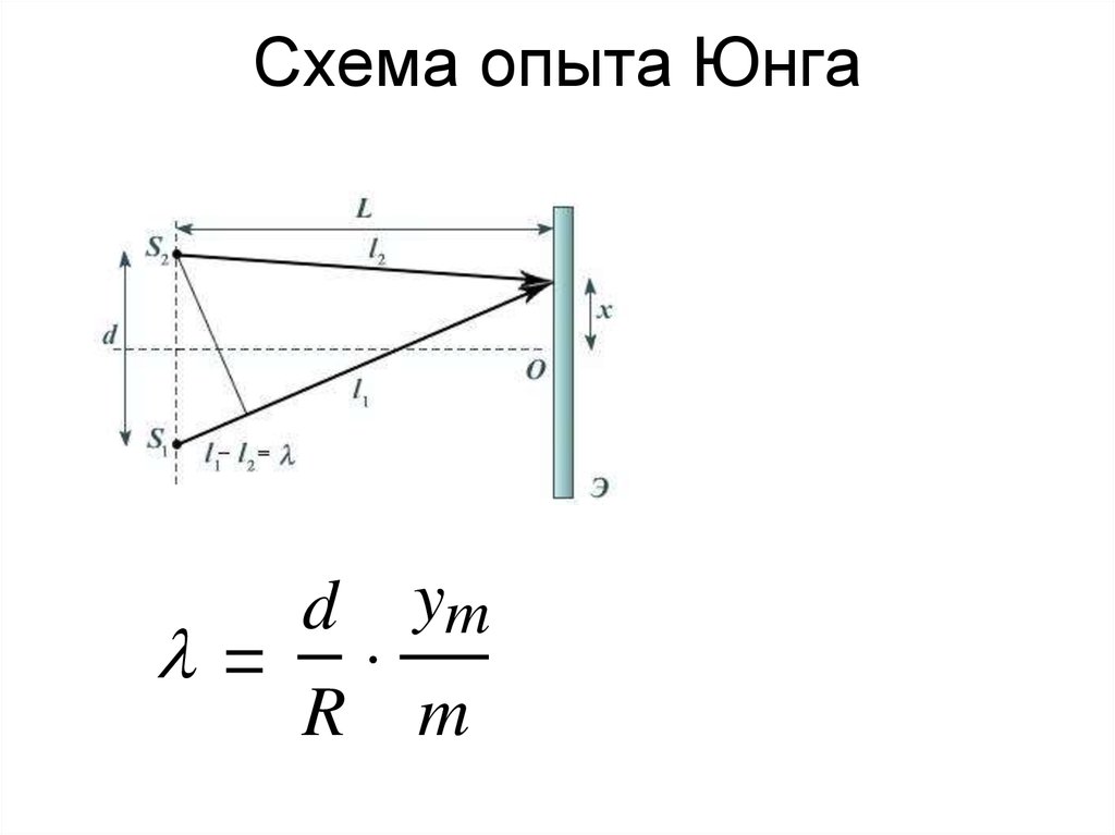 Когда был поставлен опыт юнга. Опыт Юнга 1802. Схема опыта Юнга. Опыт Юнга с двумя щелями формулы. Опыт Юнга кратко.