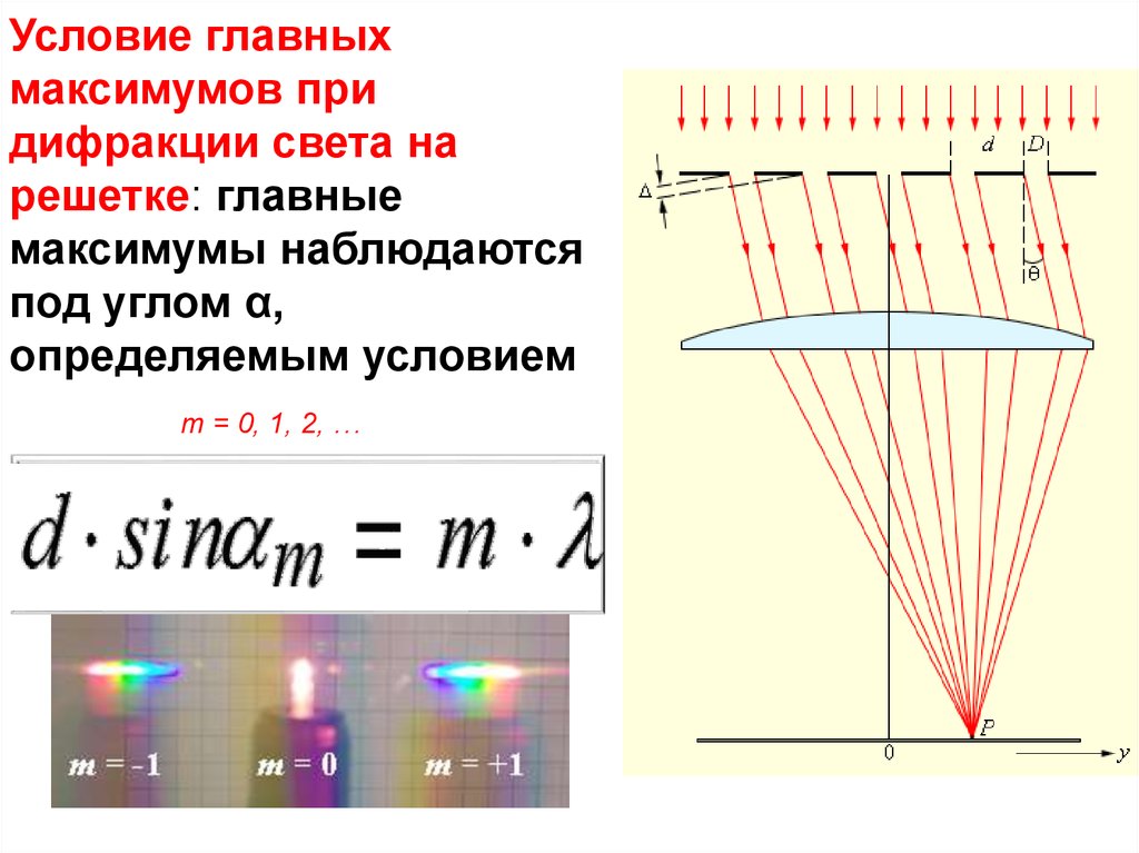 Объясните образование максимумов и минимумов дифракционной картины