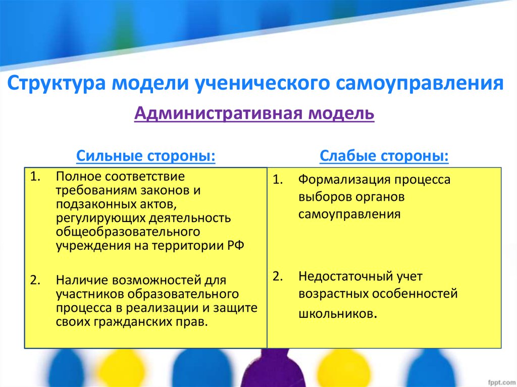 Плюсы и минусы ученического самоуправления в нашей школе презентация