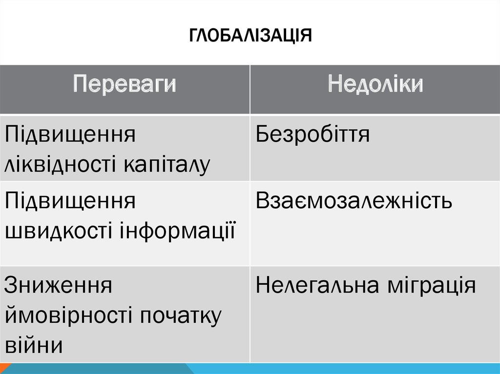 Глобалізація
