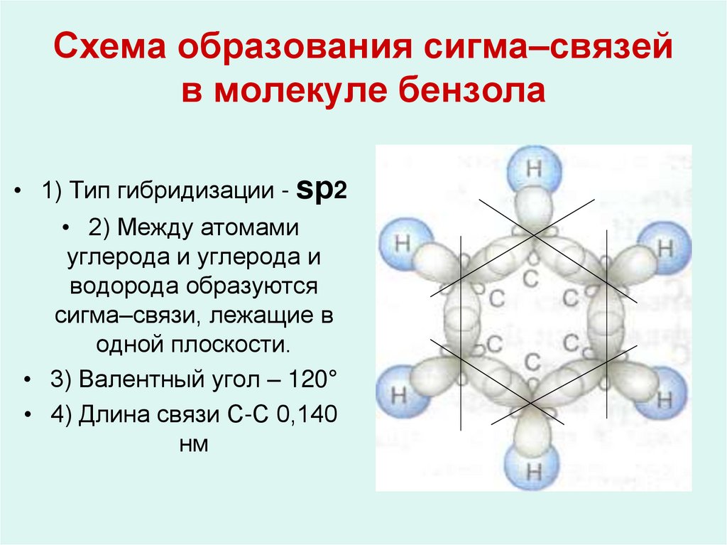 Образование сигма. Электронное строение молекулы бензола полуторная связь. Пространственное строение бензола.