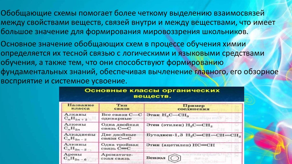 Установите соответствие между характеристиками и органическими веществами. Обобщить и систематизировать материал курса химии.. Обобщить и систематизировать Windows таблица. Обобщить знания о батарейках. Отношения между свойствами и их свойства.