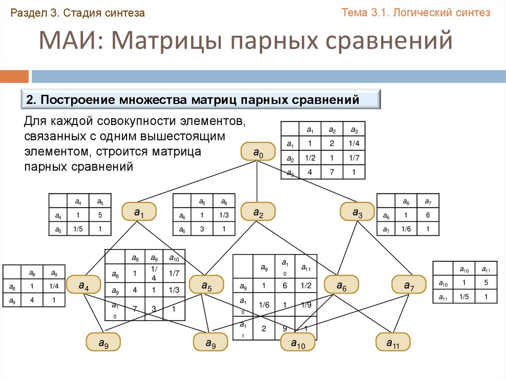 Матрица парных сравнений