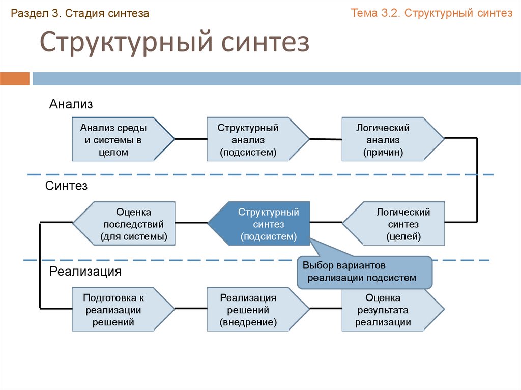 Возможные варианты реализации