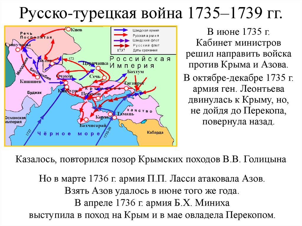 Дата начала русско турецкой войны. Русско-турецкая 1735-1739.