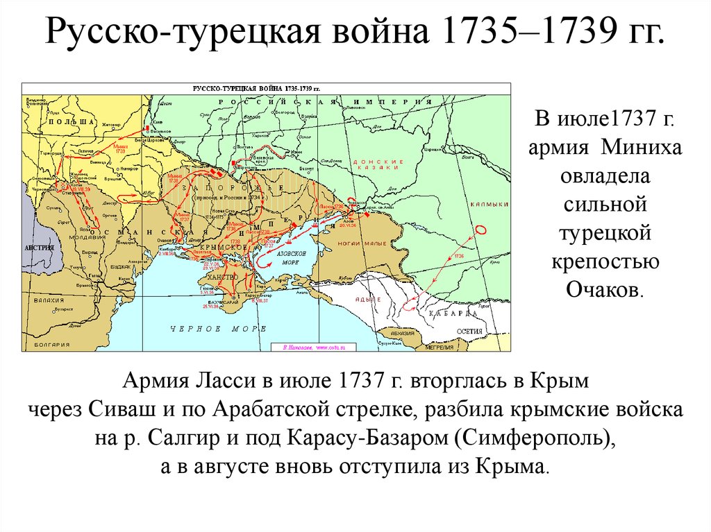 Причины русско турецкой войны 1735 1739 гг. Русско турецкая 1735.