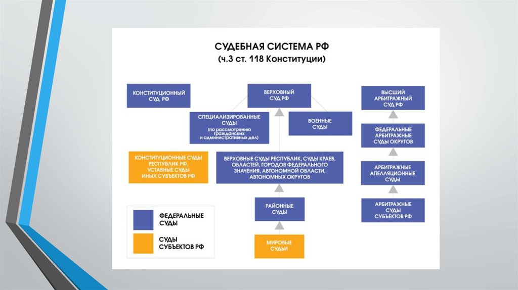 Система судов картинка