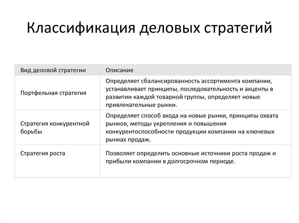 Классификация стратегий презентация