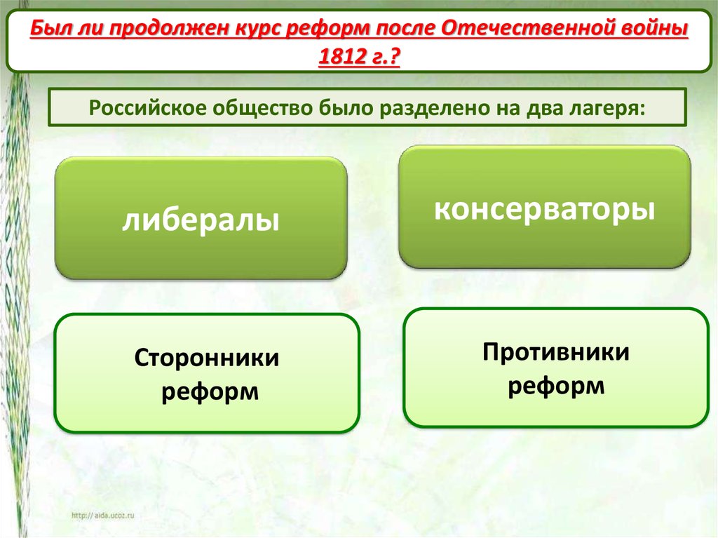 После реформ. Реформы Александра 1 после войны 1812. Общество разделилось на два лагеря. Русское общество после войны 1812 г.. Сторонники консерваторы после 1812.