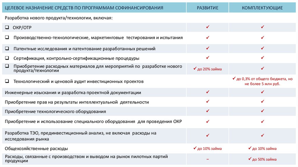 Фонд развития промышленности республики башкортостан