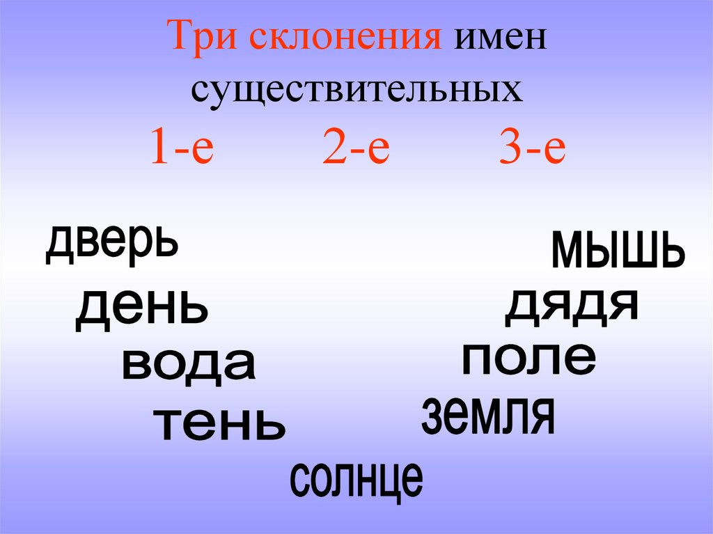 Три склонения имен существительных 1-е 2-е 3-е