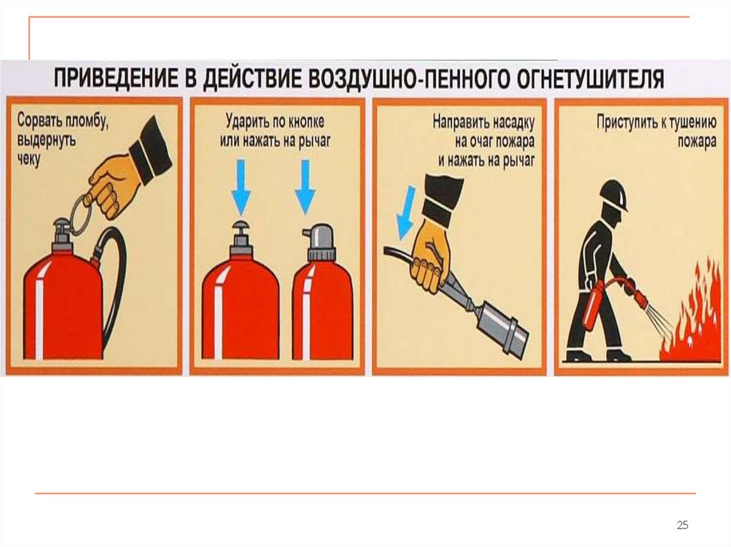 Приведение в действие. Пенный схема действия огнетушителя. Схема применения пенного огнетушителя. Схема применения воздушно-пенного огнетушителя. Приведение в действие пенного огнетушителя.