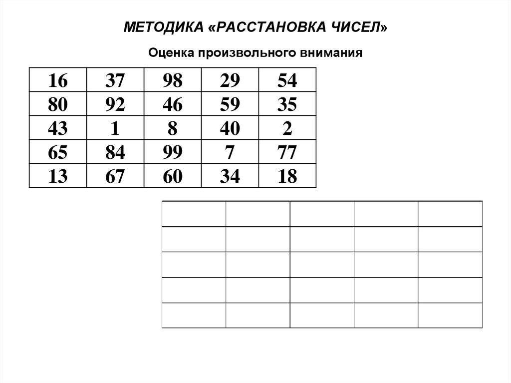 Числа в таблице в определенной. Методика расстановка чисел интерпретация результатов. Методика расстановка чисел бланк. Исследование внимания методом расстановки чисел. Методика расстановки чисел для оценки произвольного внимания.