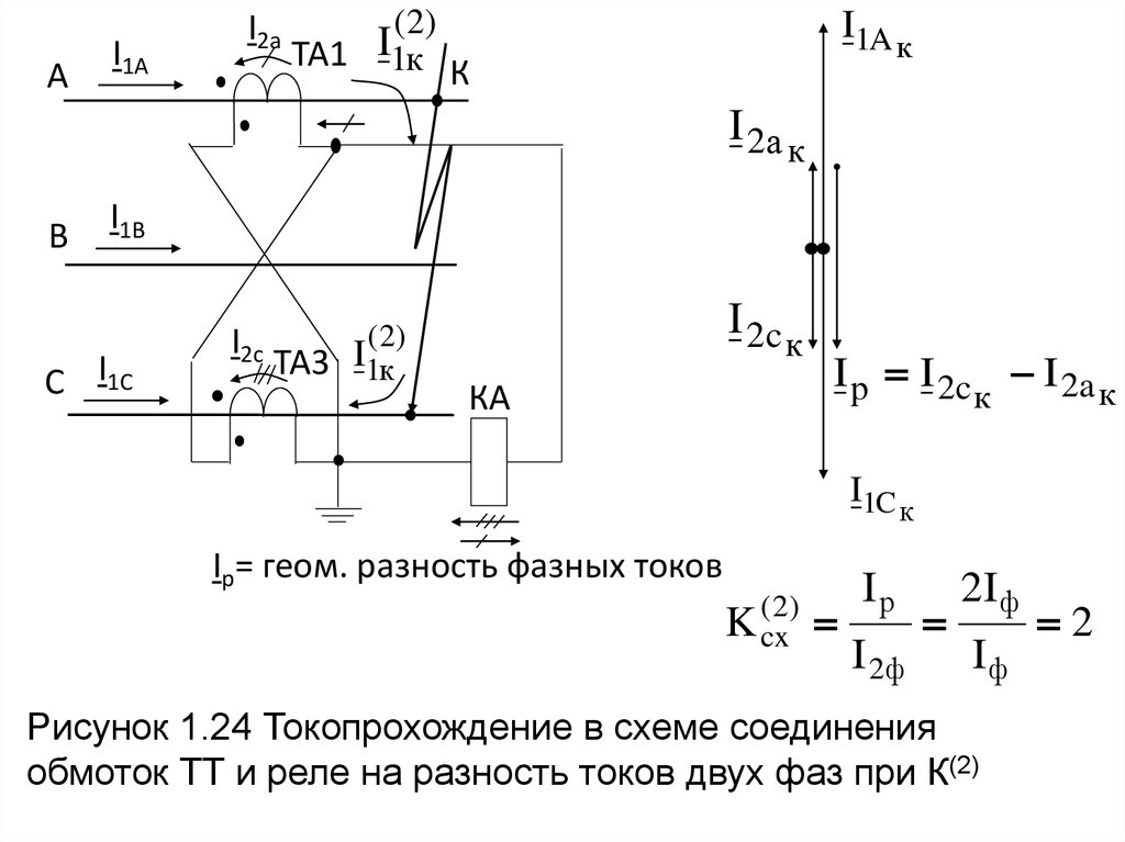 Тт на схеме