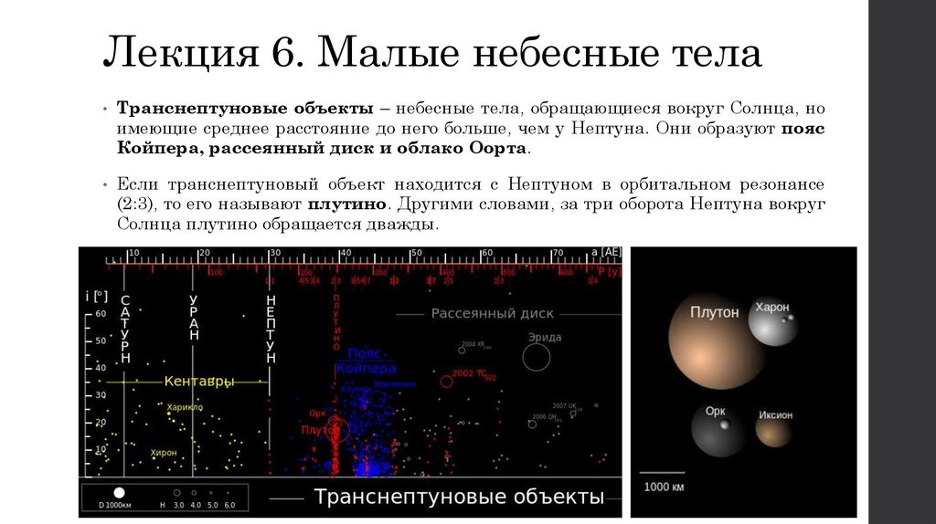 Расположить небесных тел. Транснептуновый объект солнечной системы. Транснептуновые объекты пояса Койпера. Транснептуновые планеты солнечной системы. Транснептуновый регион солнечной системы.