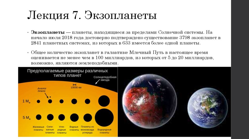 Существуют ли планеты вне солнечной системы презентация