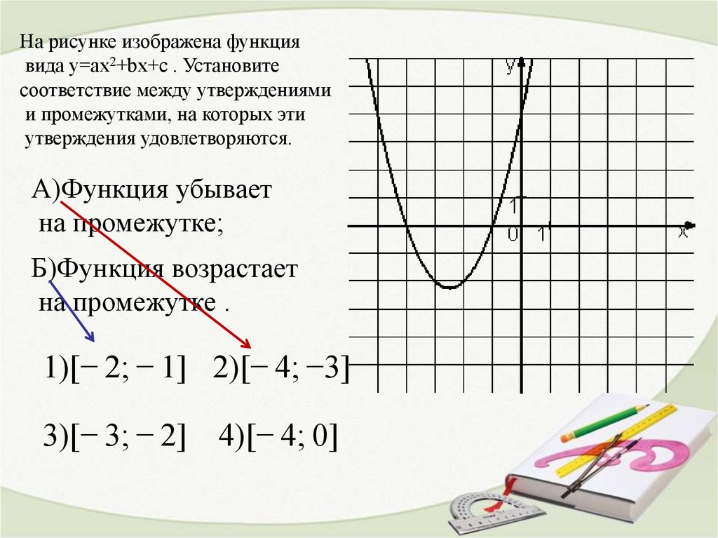 Y kx bx c. Функция график функции. График функции рисунок.