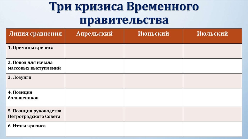 Временное правительство после июльского кризиса. Кризисы временного правительства 1917 таблица. Три кризиса временного правительства таблица. Кризисы временного правительства в 1917 г таблица. 4 Кризиса временного правительства 1917.