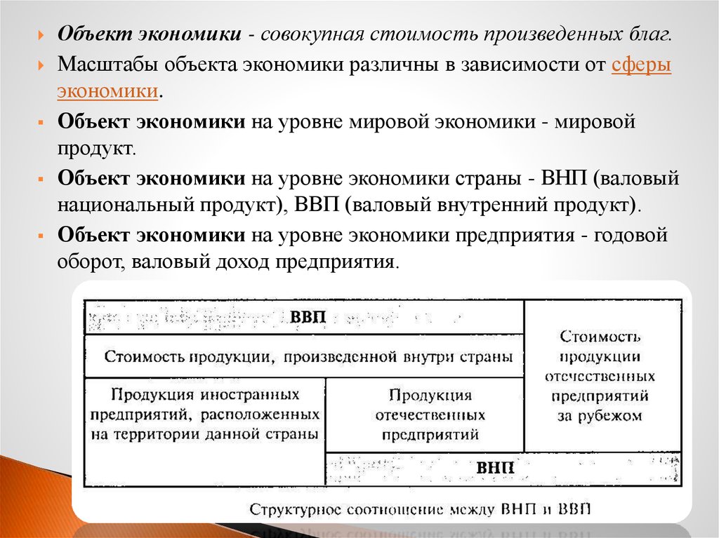 Понятие, субъект, объект, предмет, функции экономики - online presentation
