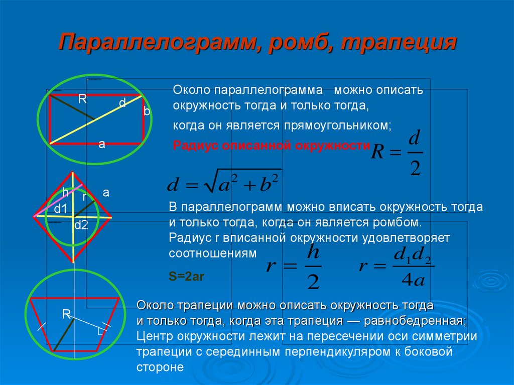 Около любого параллелограмма можно описать окружность. В параллелограмм вписана окружность. Окружность описанная около параллелограмма. Ромб вписанная и описанная окружность. Ромб описанный около окружности.