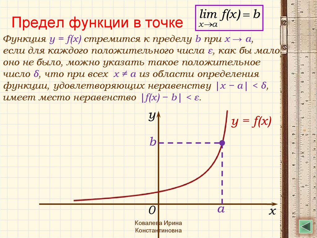 Определить границы функции. Как определить предел функции по графику. Предел функции в точке график. График предела функции. Передел функции в точке.
