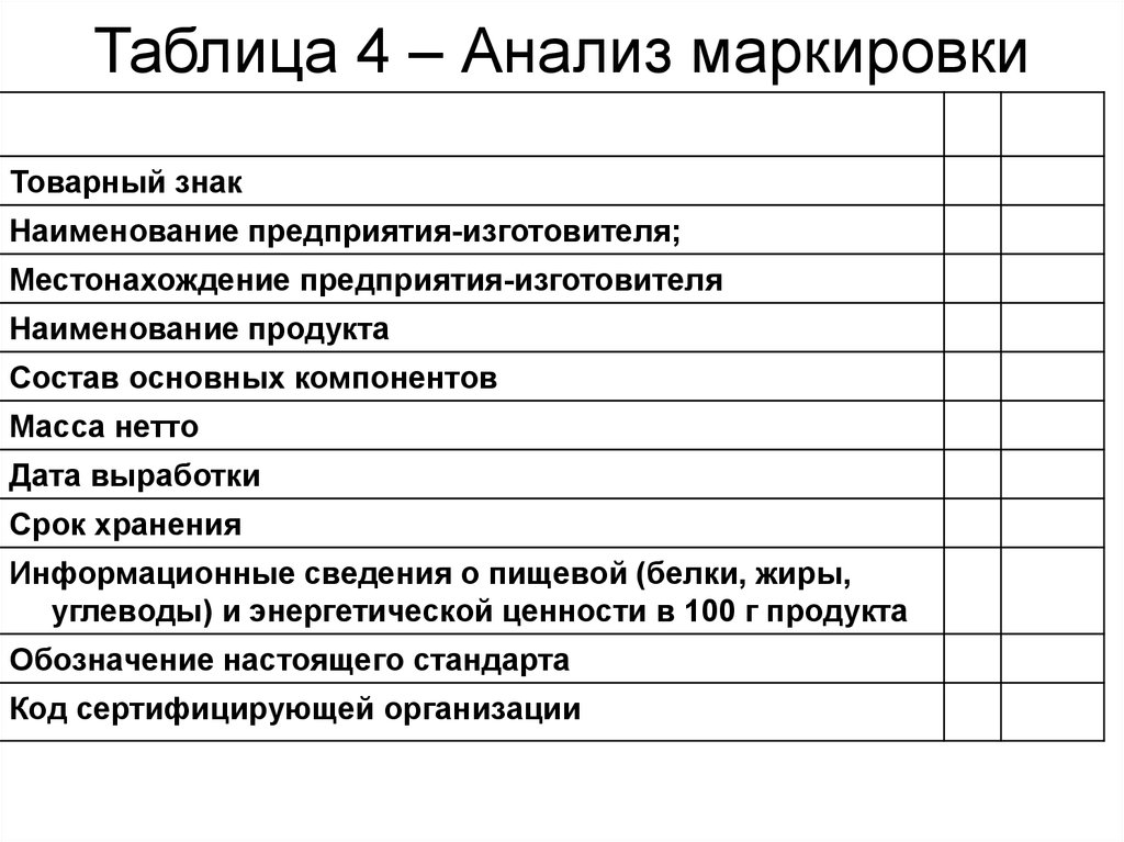 Анализ маркировки. Анализ маркировки таблица. Анализ информации на маркировке товаров таблица. Анализ маркировки товаров. Маркированный анализ.