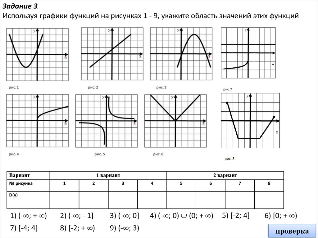 В указанных областях. Как по функции определить график. Как определять графики функций. Определите вид функции по графику функции. Как отличать функции графиков.
