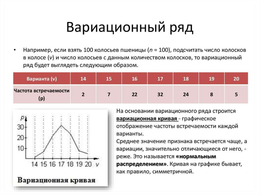 Выделите на диаграмме средний показатель по россии и крайние отклонения в показателях других районов