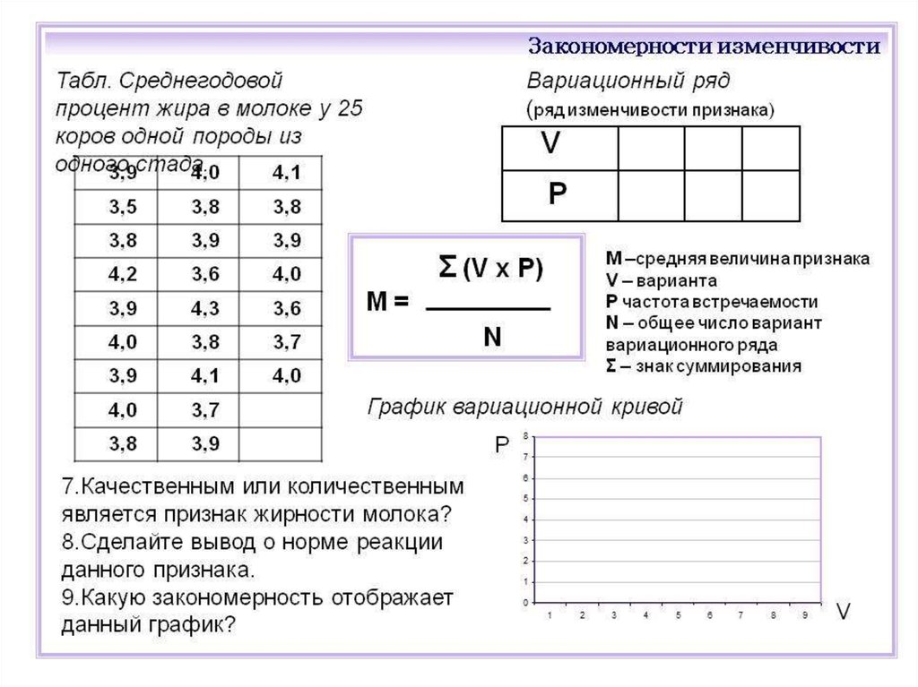 Средний вариационный ряд. Лабораторная работа по биологии 9 класс изучение изменч. Лабораторная работа вариационный ряд и вариационная кривая. Лабораторная работа по биологии 9 класс изучение изменчивости. Лабораторная работа построение вариационного ряда.