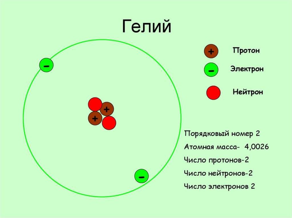 Гелий химический элемент презентация