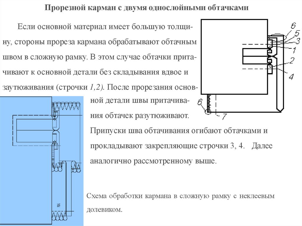 Обработка кармана с двумя обтачками. Прорезной карман с клапаном и двумя обтачками. Обработка прорезного кармана с клапаном и двумя обтачками. Прорезной карман с двумя обтачками. Обработка прорезного кармана с двумя обтачками.