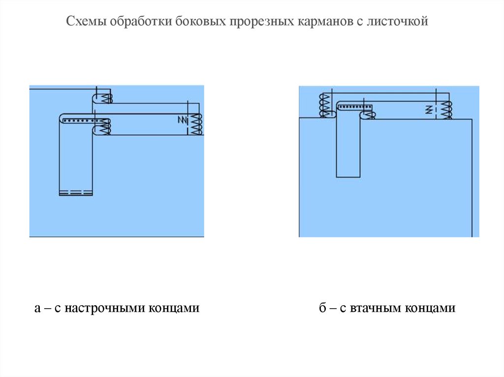 Схема кармана с листочкой