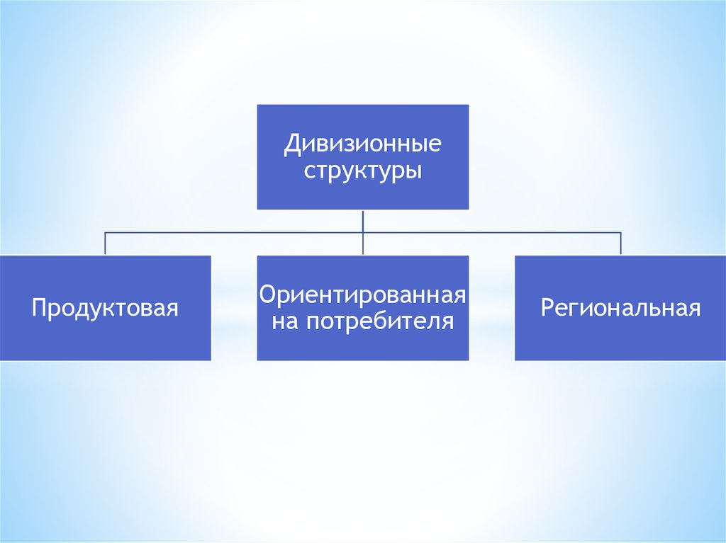 Производство ориентированное на потребителя