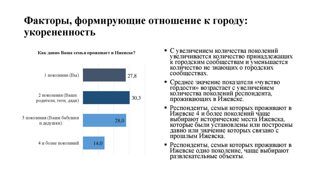 Факторы идентичности